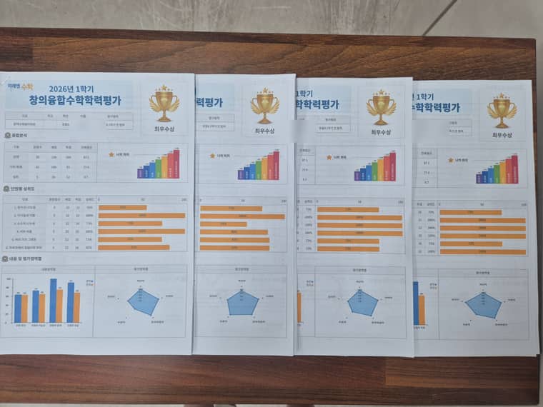 미래엔 창의융합수학학력평가 최우수상 분석표 (학생 이름은 가림)
